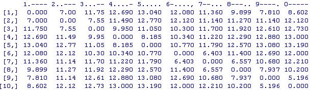 library(mass) con<-sammon(d, k=2, magic=0.