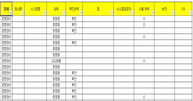 02 오픈소스도입 2 담당자 평가 조사대상의