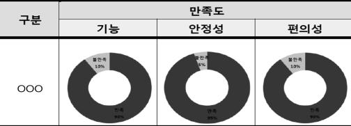 02 오픈소스도입 4 Pilot 실제운영시스템대상으로도입오픈소스 SW