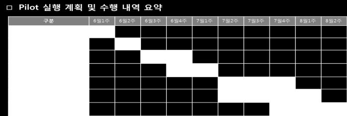 Weblogic C 시스템 Mysql Pilot 실시 사용자교육