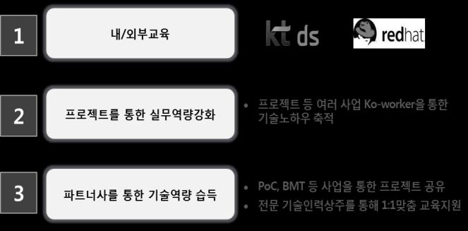 02 오픈소스도입 5 도입 의사결정