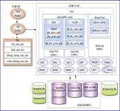 Client-Server 구조 Storage공유 & 별개 Instance Replication 혹은 EDB Failover Shared-Nothing 구조클러스터링 이중화