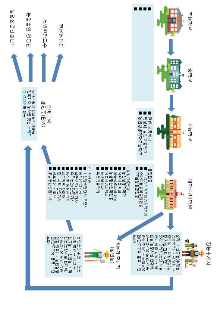 연계미래직업의커리어패스