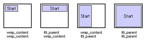 java에정수형상수로정의 코드에서뷰를참조할시 findviewbyid 메서드호출, 인수로참조할뷰의 id를전달함 모든뷰에 id를의무적으로지정할필요는없으며, 코드에서참조할필요없는위젯은보통 id를생략 layout_width, layout_height 뷰의폭과높이를지정.