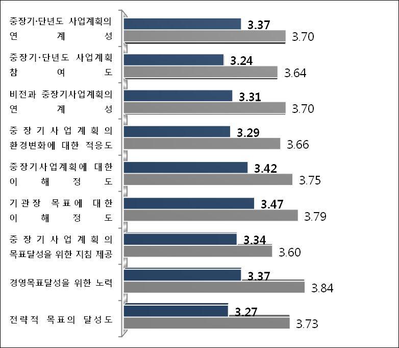 2.3 7S_ 공유가치및전략 (Shared Value & Strategy) II.