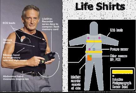 Healthcare Network - 해외 구분 Vivometrics 의 Life shirts 내용및특색 미국 (MIT Arbellof Lab) :