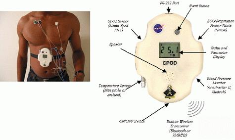 Stanford University & NASA 2-channel ECG Respiratory