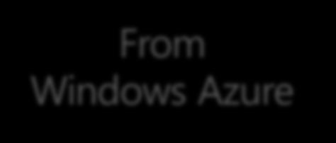 SQL Azure 프로그램배포방식 From Windows Azure From Outside
