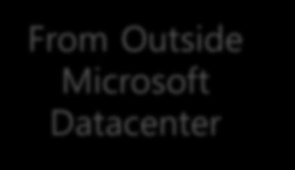 Microsoft Datacenter Application / Browser App Code /