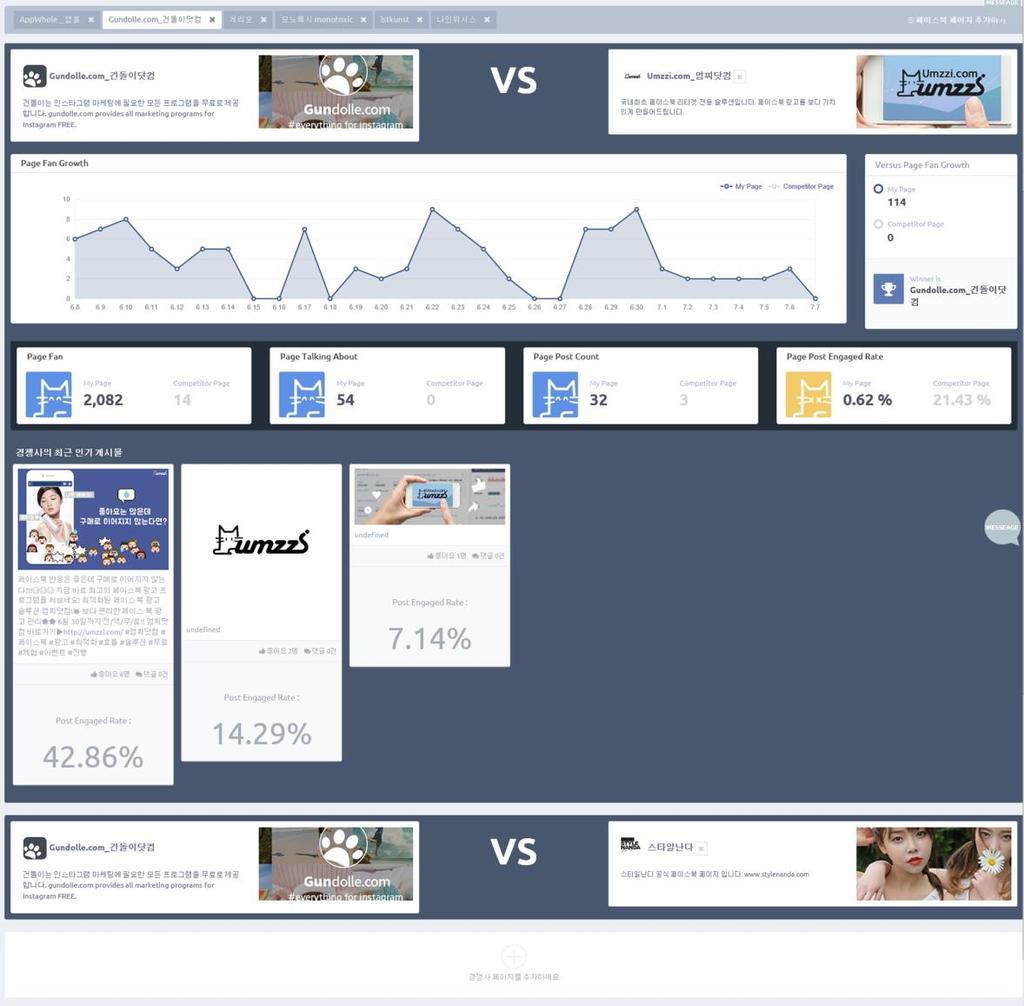 FACEBOOK PAGE 분석 주요기능안내 경쟁 PAGE 비교 메뉴 : Facebook Page 분석 > 경쟁 Page 비교 내 PAGE 와경쟁사 PAGE 로등록한 PAGE 정보가표시됩니다. 타겟최적화광고 FAN 증감현황을비교하여표시합니다. DPA 게시물참여율비교입니다.