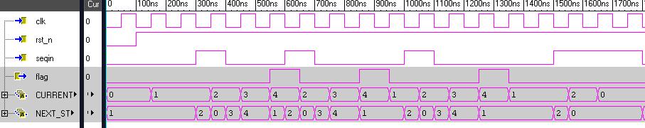 Lab. Sequence Detector 입력되는 bit stream 에서일정한패턴을찾아내는회로클럭의 rising edge 에서데이터를읽음연속적으로감지되는값이 패턴을갖는지판단 패턴이나오면 flag=