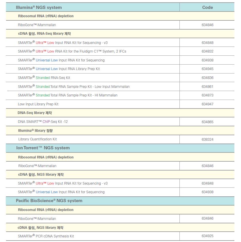 4 페이지 SMARTer Selection Guide for NGS Platform Illumina Full Line! - NGS 강자!