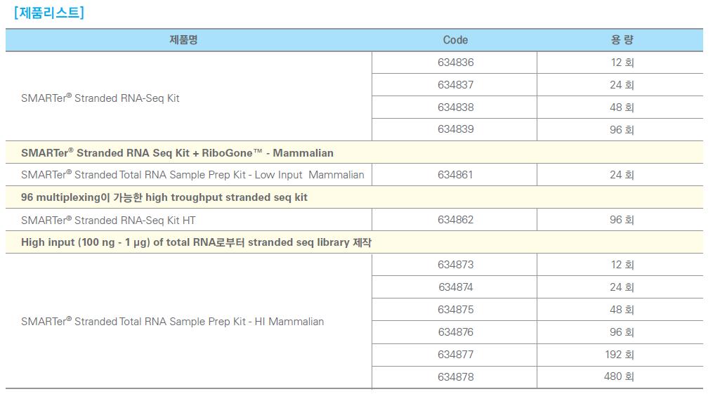 6 페이지 SMARTer Stranded RNA-Seq [Remember] Stranded = maintain mrna information Random