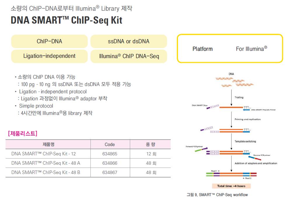 10 페이지 DNA SMART ChIP-Seq Kit ChIP 실험으로부터얻은 DNA