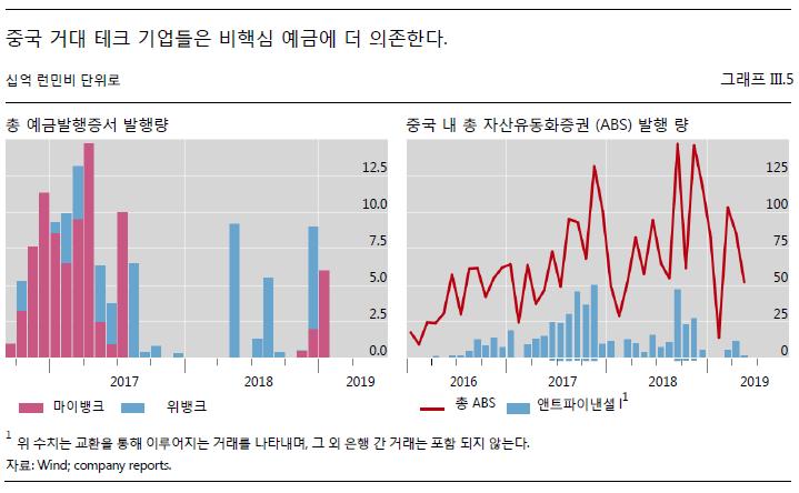 이미많은핀테크기업들이사용하고있는방법이기도하다.