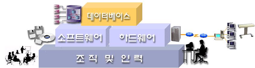 동의대학교도시공학과