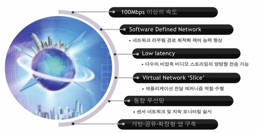 기존인터넷속도도충분히빠른데굳이기가인터넷이필요한지의구심이있는것도사실이다. 그러나인터넷한회선에서수용할수있는트래픽량은한정되어있다. 예를들어현재인터넷으로는 UHD(Ultra HD) 급의 TV 영상을시청할경우, 수많은사람들이동시에다양한인터넷단말을사용하기가원활하지않을수있다.