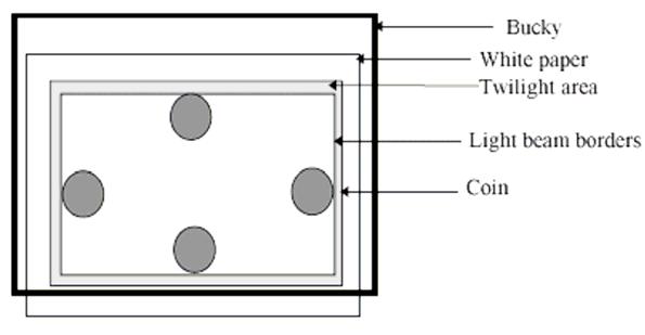 2) Digital : Collimator 를조절할수있는경우, 5 mm를줄여 4.1.1과같은조건으로촬영하여모니터에서영상을분석한다. 3) 4개의동전이 X-선조사야의접선에있어야한다. 그림 22. 광조사야및 X 선조사야일치시험 4) 필요할경우, 서비스엔지니어의도움을받아 Collimator lamp 및 Collimator blade 위치를조정한다. 나.