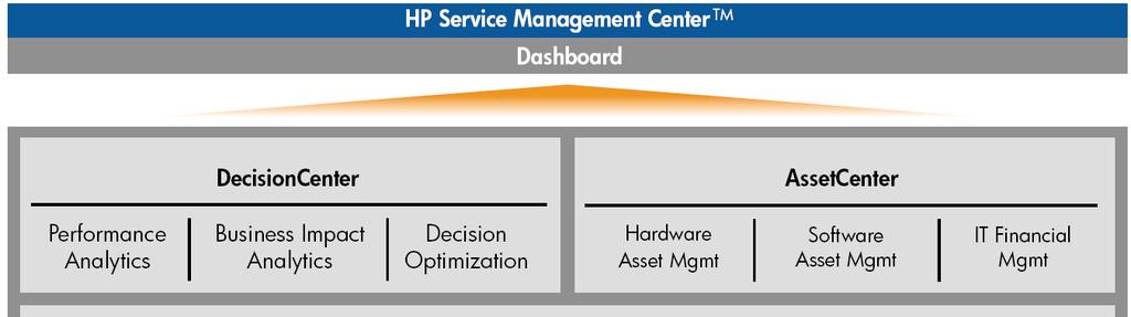 Technology ServiceCenter HP
