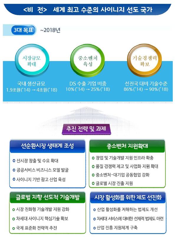 Ⅳ. 옥외광고의디지털화 미래부, 디지털사이니지산업육성계획수립추진