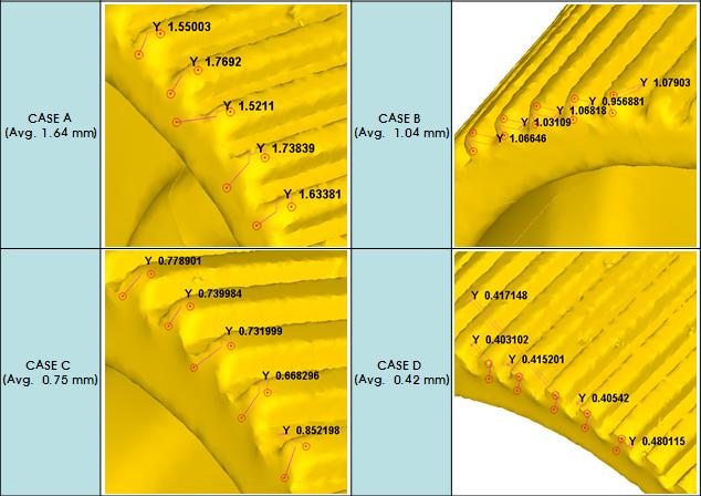 정리한바와같이변위제어해석과하중제어해석결과는약 0.1mm 정도의차이로유사한경향을가짐을확인할수있다. Table 3. Non-forming size of output hub Case Reaction force (kn) Punch Sleeve Non-forming area (mm) Displacement Load A 343 121 1.54 1.