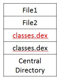 다음에 Hex Editor 와같은도구를통해 evil.dex -> classes.dex 로변경합니다.