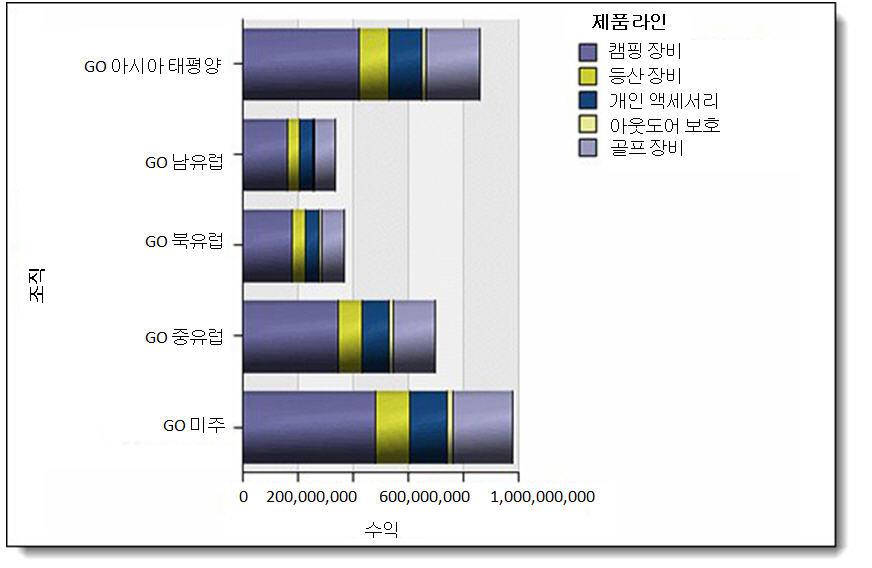 IBM Cognos Business Intelligence V10.1 로통찰력확보 IBM Redbooks 솔루션가이드 IBM Cognos Business Intelligence 를활용하여기업의전략적목표를이루고비즈니스측면에서진정한가치를실현할수있습니다.