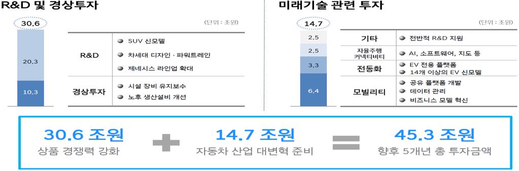 6. 8세대쏘나타 : 모빌리티서비스로가는트로이의목마 8세대쏘나타의기능중주목할만한것은디지털키 (Digital Key) 및개인화프로필 (Personal Profile) 이다. 우선디지털키는물리적인열쇠가없이스마트폰으로개폐및시동이된다. 더나아차량의주인이자신외에도 3명에게차량에대한접근 (access) 를허용할수있다.