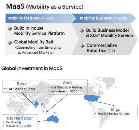 그림 3 의 MaaS 사업전개방향 : 현재로는해외관련업체투자및플랫폼투자가진행중이다
