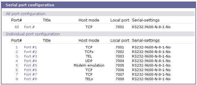 그림 4-1 시리얼포트설정메인화면 4.2. 개별포트설정 Super Series 의시리얼포트는개별적으로또는한꺼번에설정될수있는데, 개별및모든포트 설정에대한파라미터는동일합니다. 개별포트설정은다음과같이 12 개그룹으로분류됩니다. 1. Port enable/disable 2. Port title 3. Apply all port settings 4.