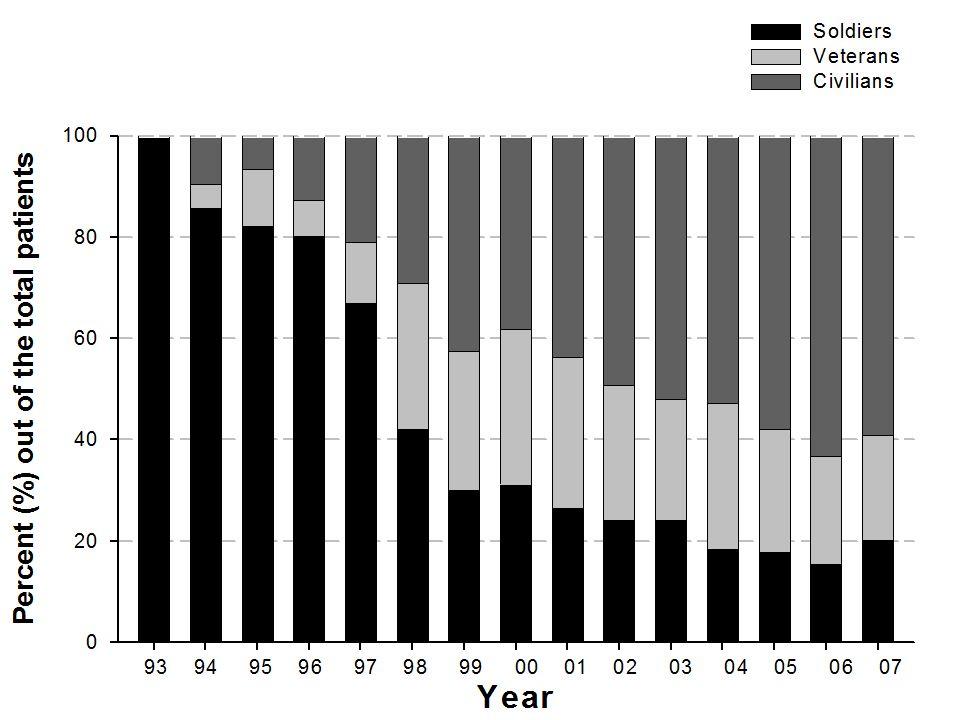 177 Status of Plasmodium vivax Malaria in the Republic of Korea after Reemergence 따른영향으로온대지방의여러곳에서도말라리아가다시 발생하고있으며그대표적인곳이바로한반도이다. 말라리아는예로부터학질등으로불리던우리나라의토 착질환이다.