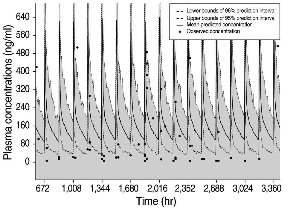 184 Hanyang Medical Reviews Vol. 30 No. 3, 2010 Fig. 7.