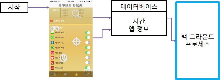 끝은비참하다. 이를막기위해아래의이미지를보자.