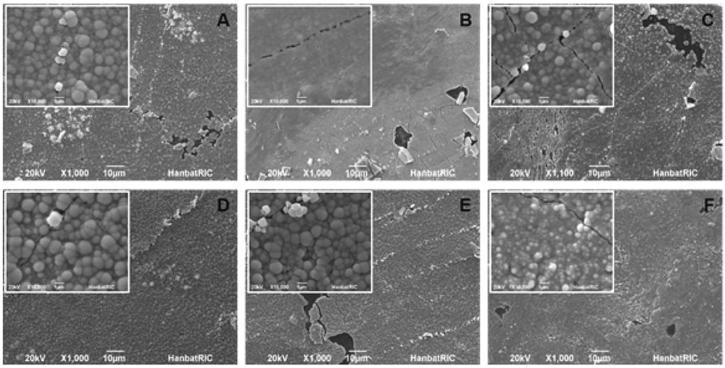 138 청정기술, 제 20 권제 2 호, 2014 년 6 월 Table 2. Energy dispersive spectroscopy analysis of various Co/Ni/ P/Mn coatings Co (wt%) Ni (wt%) Mn (wt%) P (wt%) A 3.95 86.00 0.33 9.72 B 2.42 87.55 0.10 9.94 C 4.