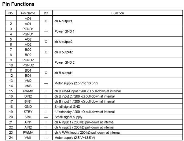 구동하는것을테스트해볼것이다. 그림 8.4 TB6612FNG 모터드라이버의핀사양 그림 8.5 TB6612FNG 모터드라이버의입출력신호관계 그림 8.