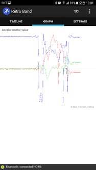 1 Timeline: 시간별로누적된칼로리소모량을집계한다. 월 / 일 / 시간별로확인할수있다. 2 Graph: 매초들어오는가속도값을그래프로그려준다.