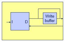 1.4 Write Buffer 메모리에대한쓰기를디커플링하기위해서사용된다. 프로세서는데이터를버퍼에 write 하고나머지실행을계속할수있다. 버퍼에있는데이터는가능한시점에메모리에쓰여지게된다. 메모리액세스는항상순서대로발생하게된다. Read 동작은액세스전에 write buffer 가 drain 될것을요구한다. 1.