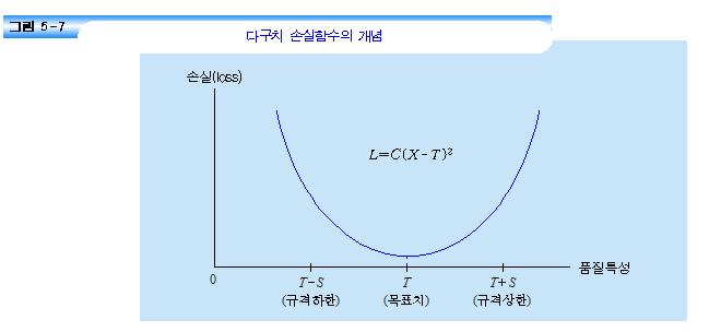 부품하나의규격은만족하더라도이것들이쌓이면?