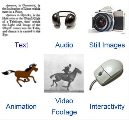 1. 멀티미디어 (Multimedia) 1. 멀티미디어 A. 음성 문자 그림 동영상등이혼합된다양한매체 [ 네이버지식백과 ] B.