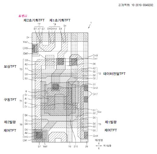 AMOLED TFT 구조 ( 제어 TFT= 스위칭 TFT,