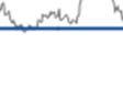 디스플레이, IT 중소형 Analystt 투자의의견및목표주주가추이 일자