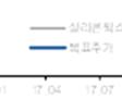 최저 -21.4-17.1-21.6-18.6-23.2-37.