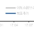 COMPANY REPORT 투자의의견및목표주주가추이 일자 18/5/18 18/6/5