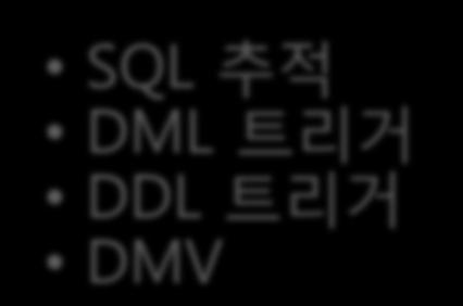 데이터액세스및변경추적 SQL