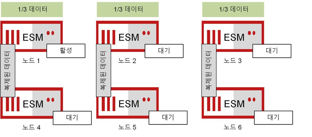 2 설치계획시나리오구성 확장및복제함께사용