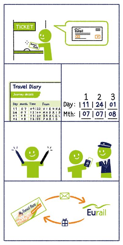 간단한사용지침 첫여행을시작하기전에패스구매처나기차역의매표창구에서패스사용인증을받으십시오. 만약온라인구매단계에서패스사용인증을이미받은경우이단계는건너뛰십시오. Flexi Pass 를소지하신분은 Travel Calendar 에여행날짜를미리기입해주십시오.