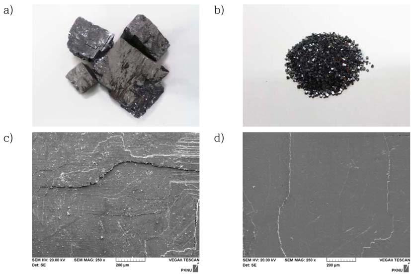 지중저장이산화탄소의누출이천부환경에서방연석의용해과정에미치는영향 21 Fig. 1. Photographs of galena sample; (a) the bulk galena, (b) crushed and sieved galena into grains in size of 0.85 mm~2.