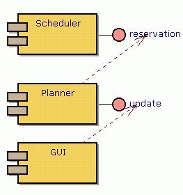 3.9 Object Diagram - 클래스 Instance 간의관계를보여준다. UML 다이어그램 UML의여러가지그래픽요소는하나의큰그림, 즉다이어그램을그리는데사용된다. UML은언어이기때문에, 이들그래픽요소들을서로맞추는데에는규칙이필요하다. 이규칙은각각의다이어그램을통해자세히알아보고, 그전에다이어그램에대해서알아보자.