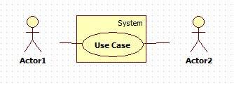 Use Case 다이어그램은대개의뢰인과개발팀이참조하는설계문서의한부분으로사용된다. 각다이어그램은한페이지당하나씩그려지는것이보통이며, 각 Use Case를구성하는시나리오는각각의페이지에다가텍트로적어두면된다. 시나리오는다음과같이작성한다.