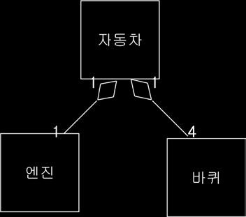 1 Aggregation Relationship - 두클래스간의전체-부분관계